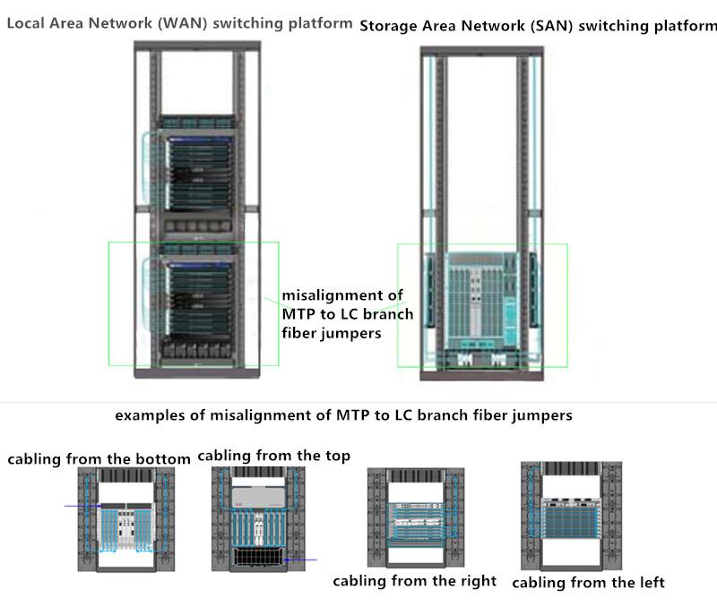 Application of misaligned MTP to LC branch fiber jumpers